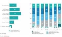 潮流引领：了解泰国区块链最新直播动态，探索