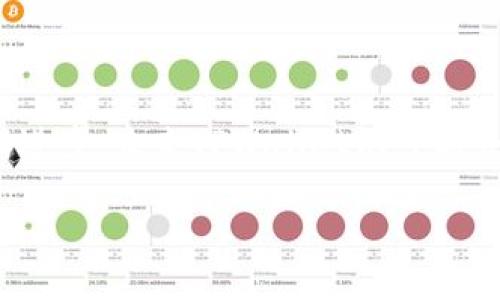 ### 关于TPWallet在安卓和苹果系统的分开使用

TPWallet是一款兼容多种加密货币的钱包应用，其设计初衷是为了让用户更加方便地管理和存储他们的数字资产。然而，就在用户使用过程中，尤其是安卓和苹果系统下的使用体验，逐渐引发了大家的关注与讨论。

TPWallet的基本介绍

TPWallet是一款以安全性和多功能性著称的数字资产管理工具。用户可以通过这款应用轻松地存储、发送和接收各种加密货币。该应用不仅支持主流的比特币、以太坊等数字货币，还支持众多较小且新兴的代币，这使得它在市场中具备了较强的竞争力。

安卓与苹果系统的区别

在使用TPWallet时，有一些用户可能会困惑：TPWallet在安卓与苹果系统中是否功能相同？实际上，虽然TPWallet的核心功能在两个系统中基本一致，但由于操作系统本身的差异，某些功能和用户体验确实会有所不同。

用户界面与功能差异

首先要提到的便是用户界面的设计。安卓系统通常会为了适应更为丰富的硬件环境提供更多的自定义选项，TPWallet在安卓设备上往往呈现出更加灵活的布局，用户可以根据个人喜好调整界面风格。然而，在苹果设备上，由于系统的封闭性，TPWallet往往在表现上更趋于简洁与中性。在功能方面，某些特定的创新功能可能会因平台限制而有所不同，用户在使用时需要注意

安全性与隐私的考虑

在安全性方面，无论是安卓还是苹果系统，TPWallet都在不断更新其技术参数，以确保用户资产的安全。苹果的iOS系统往往由于其相对高的封闭性，被认为具有更高的安全性。但安卓系统的TPWallet也不逊色，随着Android 11及以后的版本中对隐私和安全的增强，安卓用户的使用体验也在不断提升。

性能与稳定性

性能方面，TPWallet在两个系统均表现出色。尽管有时会因系统不同而导致应用刷新速度有所差异，但总体来说大多数情况下表现基本一致。然而，比较明显的是在一些复杂操作中，如多个代币的转账，安卓设备可能由于多样化的硬件配置而出现一定的延迟，而在苹果设备上，则因软件与硬件的良好配合，消费者常会感受到更流畅的体验。

客户支持与社区反馈

不同平台间的用户社区反馈也展现出不同的特点。在安卓平台上，由于其开源的特性，许多用户愿意分享他们的使用经验和技巧，而在苹果平台上，反馈则更加集中于产品的稳定性和安全性。这使得TPWallet在对待用户反馈时，必须采取分开调整的策略，以更好地满足不同平台用户的需求。

结论与未来展望

通过上述的比较分析，我们可以看到TPWallet在安卓和苹果系统下的应用确实存在一定程度的差异，尤其是在用户体验、界面设计和社区反馈等方面。然而，随着科技的不断进步，未来TPWallet很可能会推出更多跨平台相同的功能与体验，从而让所有用户都能享受到无缝的管理与存储数字资产的服务。

无论是在安卓还是苹果上，TPWallet始终致力于为用户提供更安全、更方便的数字货币管理方案。希望广大用户能与TPWallet一起，迎接未来数字资产管理的新时代。