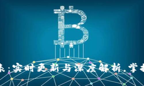 区块链行情走势图表：实时更新与深度解析，掌握数字货币投资机会