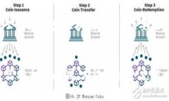    如何识别和防范宁波区块链诈骗案件：最新案