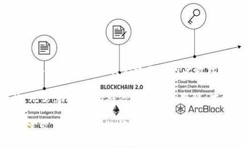 关于TP硬钱包被盗的案例，实际上并不是一个常见的问题。TP硬钱包，通常被认为是一种安全性较高的数字货币存储方式，但也并非绝对安全。以下是关于这个话题的详细探讨：

TP硬钱包的定义和功能
TP硬钱包，通常指的是一种存储数字货币（如比特币、以太坊等）私钥的物理设备。与网络钱包或软件钱包不同，硬钱包将私钥脱离互联网环境进行存储，从而显著降低了黑客攻击和恶意软件窃取的风险。其主要功能包括：存储私钥、生成交易、签名和发送加密货币。

安全性分析：硬钱包并非无懈可击
虽然硬钱包在设计上是为了提高安全性，但它们并非完全不能被盗。以下几点是可能导致TP硬钱包被盗的原因：
ul
    listrong物理盗窃：/strong如果硬钱包被实体盗贼获取，那么持有者可能会面临财产损失。/li
    listrong钓鱼攻击：/strong黑客可以通过网络伎俩获取用户的恢复种子或密码，进而控制硬钱包。/li
    listrong恶意软件：/strong尽管硬钱包本身不联网，但若用户在同一设备上使用了不安全的软件，可能导致硬钱包的安全性受到影响。/li
    listrong用户错误：/strong有时用户可能在不知情的情况下泄露信息，比如在公共场所输入密码时。/li
/ul

实际案例分析
尽管硬钱包一般被认为比网络钱包安全，但确实也有用户反映过失窃的经历。具体案例通常涉及用户的个人失误或外部威胁，而非硬钱包的系统缺陷。
例如，有用户在购买TP硬钱包时遭遇了假冒产品。此类假冒的硬钱包在用户未察觉的情况下，实际上被黑客植入了恶意代码，用户在使用过程中，她所存储的私钥就可能被盗取。这并不是TP硬钱包本身技术上存在的安全漏洞，而是由于用户选择了不安全的产品。

如何保护你的TP硬钱包
为了降低TP硬钱包被盗的风险，用户可以采取以下几种措施：
ul
    listrong购买正品：/strong在可信赖的官方渠道和认证销售商处购买硬钱包，避免选购价格过低的产品。/li
    listrong定期更新：/strong确保硬钱包的固件是最新的，开发者会定期发布更新以增强安全性。/li
    listrong妥善保管：/strong将硬钱包存放在安全的地方，避免在公共场合展示或使用。/li
    listrong注意环境安全：/strong保护自己的电脑和手机免受恶意软件的侵害，使用强密码和双因素认证。/li
    listrong备份恢复信息：/strong将硬钱包的恢复种子或备份信息安全地保存，避免遗失带来的损失。/li
/ul

总结：TP硬钱包的使用确保安全的前提
TP硬钱包提供了一种相对安全的方法来存储和管理数字资产，但用户的使用习惯和环境同样重要。尽管出现的被盗案例较少，但我们绝不能因此放松警惕。采用有效的安全措施，增强个人安全意识，才能有效保护我们的资产。

如果你对TP硬钱包仍然有所疑虑，可以考虑进行更多研究，或咨询专业人士，确保在数字货币的世界里安全无忧。无论怎样，保持对潜在威胁的警觉，才能在这个日益复杂的数字时代中，更好地保护自己的资产。

希望这些信息能够帮助你更好地了解TP硬钱包的安全性以及如何有效降低风险。如果你有其他问题或进一步的需求，随时欢迎提问。