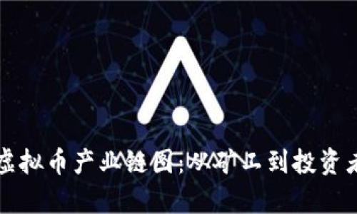 揭示区块链虚拟币产业链图：从矿工到投资者的全景解析