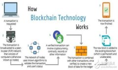   TPWallet注册指南：如何选择最适合你的注册方式
