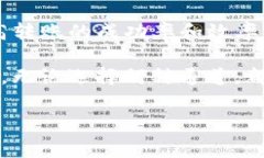 在将USDT转到TPWallet时，选择合适的通道非常重要