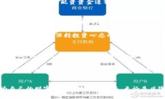 tiaoti探索配资交易：比特币与区块链的完美结合