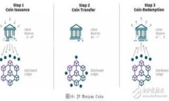 将数字货币从U（比如USDT）转到TP Wallet，可以按照