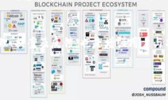 销毁加密货币是一个重要的过程，能够帮助减少