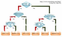   探索GNX币：区块链创新与未来发展机遇 /  guan