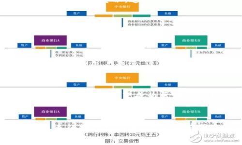 漫克币（Mank Coin）是基于区块链技术的一种数字货币。它的设计通常包含去中心化、透明性以及安全性等特点，都是区块链技术的核心优势。接下来，我将详细解释漫克币及其背后的区块链技术，使您更全面地了解这一主题。

漫克币简介
漫克币是一种新兴的加密货币，旨在通过其独特的特点和应用场景吸引用户。作为一种数字资产，漫克币运作于区块链技术之上，保证了它的去中心化和透明特性。尽管它可能不是市面上最知名的数字货币，但其潜力和创新点使其在众多加密货币中脱颖而出。

漫克币的区块链技术
区块链是一种分布式账本技术，可以安全、透明地记录所有交易。漫克币就是建立在这样的技术基础之上，通过智能合约确保交易的自动化和安全性。这种技术的核心在于去中心化，即没有单一的控制主体，使得所有的交易信息都是公开可查的，增强了用户的信任感。

漫克币的独特卖点
漫克币的卖点在于其社区驱动的特性。与许多传统的数字货币不同，漫克币强调用户的参与感和体验，通过红利机制和社区治理，鼓励用户积极贡献。这种模式不仅增强了用户的归属感，同时也为漫克币生态的持续发展提供了动力。

漫克币的实际应用场景
漫克币不仅仅局限于交易，其应用场景也在不断扩展。例如，用户可以利用漫克币来支付在线商品和服务，参与到去中心化金融（DeFi）项目中，或者通过挖矿赚取额外的收益。更重要的是，随着区块链技术的进步，漫克币还可以与物联网（IoT）、供应链管理等领域结合，推动传统行业的数字化转型。

为什么选择漫克币
选择漫克币的理由不仅仅是因为其技术优势，还包括它在社区建设和用户体验方面的独特优势。对于希望深入了解区块链和加密货币的小白用户来说，漫克币提供了丰富的学习资源和良好的社区氛围，让用户在参与中不断成长。

未来展望
未来，漫克币有潜力实现更广泛的应用，特别是在全球范围内的跨境支付、资产管理、数字身份等领域。随着用户基础的扩大和技术的成熟，漫克币有望成为区块链领域的重要一员。

结语
总之，漫克币作为一种基于区块链技术的数字货币，凭借其去中心化、透明性和独特的社区驱动模式，正逐步展现出其独特的价值。在未来的数字经济中，漫克币有望迎来新的发展机遇。无论您是区块链的爱好者还是新手用户，了解漫克币都将是一次充满启发和收获的旅程。