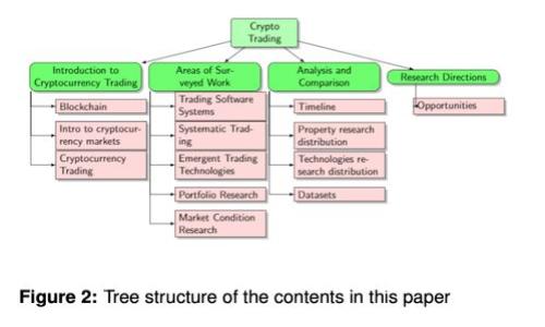 横琴区块链新纪元：最新政策动态与发展机遇全面解析
