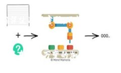   如何在TPWallet中寻找有潜力的新币？ /  guanjian