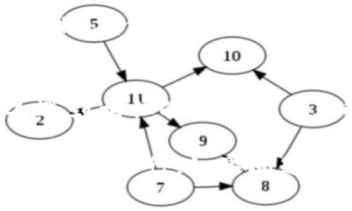 如果您在使用TPWallet时遇到“打包中”的状态问题，这通常意味着交易或操作正在进行中，但由于某种原因未能及时完成。以下是一些处理这种情况的建议步骤，可以帮助您解决问题：

### 1. **耐心等待**
有时候，交易因为网络拥堵或者区块链的延迟而需要更长的时间来处理。在这种情况下，您可以选择稍作等待。大部分交易会在几分钟内完成。

### 2. **检查网络连接**
确保您的设备网络连接稳定。网络问题可能导致您的应用无法与区块链进行有效通信，从而造成“打包中”的状态。

### 3. **重新启动TPWallet**
关闭并重新启动TPWallet应用，有时可以解决暂时的卡顿或无响应情况。确保您在重启前记录下任何重要信息，以免丢失。

### 4. **检查区块链状态**
您可以查看相关区块链的状态，看看是否存在网络拥堵或其他技术问题。访问区块链浏览器了解当前的交易量和处理时间。

### 5. **确认交易状态**
如果可能的话，通过区块链浏览器输入您的交易哈希，检查您的交易是否被确认。这可以让您更清楚您的交易当前的状态。

### 6. **清除应用缓存**
在某些情况下，应用的缓存可能会导致显示错误。您可以尝试清除TPWallet的缓存。进入您的设备设置，找到TPWallet，然后清除其缓存数据。

### 7. **更新TPWallet**
确保您的TPWallet应用是最新版本。开发者常会发布更新，以修复潜在的错误和提升性能。检查应用商店是否有可用的更新，并进行相应的更新。

### 8. **尝试其他设备**
如果可能，尝试在另一台设备上登录TPWallet，查看问题是否依然存在。这可以帮助判断问题是出在应用本身还是设备。

### 9. **联系客服支持**
如果以上步骤均未解决问题，考虑联系TPWallet的客服支持。他们可以为您提供专门的指导和解决方案。

### 10. **进行安全性检查**
确保您的私钥和助记词安全，不要轻易泄露。如果您有将资金转移到其他钱包的计划，确保带着小额测试交易进行检查。

### 11. **参加社区讨论**
加入TPWallet的社区或相关论坛，可以向其他用户请教，很多时候，社区中会有人遇到相似的问题并分享解决方案。

通过以上步骤，您应该能够有效应对TPWallet出现“打包中”的情况，确保您的交易顺利进行。如果问题持续存在，建议您详细记录情况并寻求专业的支持。
