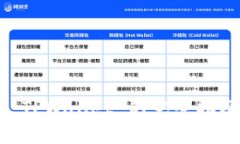 币安（Binance）转账到 TPWallet 的完整指南：步骤、
