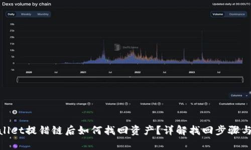tpwallet提错链后如何找回资产？详解找回步骤与建议