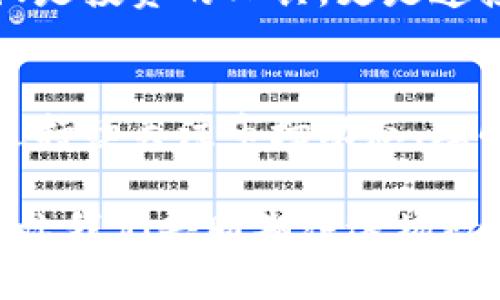   区块链技艺重塑运动金融：Gof高尔夫币的现状与未来分析 / 
 guanjianci 区块链, Gof高尔夫币, 数字货币, 运动金融 /guanjianci 

引言
在科技快速发展的今天，区块链技术不仅影响了金融领域，还逐渐渗透到体育和娱乐产业。高尔夫作为一项优雅且具有广泛受众的运动，正在经历一场数字化的革命。其中，Gof高尔夫币应运而生，成为连接高尔夫爱好者与数字货币投资的一座桥梁。本文将深入浅出地探讨Gof高尔夫币的价位现状、背景、市场动态及其未来潜力。

什么是Gof高尔夫币？
Gof高尔夫币是一种基于区块链技术的数字货币，旨在为高尔夫运动创造一个全球化的生态系统。通过Gof高尔夫币，用户可以在各大高尔夫球场进行交易、兑换和奖励，极大地方便了高尔夫爱好者的活动。此外，它还为球场管理者提供了创新的金融解决方案，大幅度降低了交易成本。

区块链技术的优势
在理解Gof高尔夫币的价位之前，首先需要意识到区块链技术所带来的独特优势。区块链技术保障了交易的安全性、透明性和不可篡改性。每一笔交易都会被记录在分布式账本上，参与者可以通过验证节点随时查看交易历史，这大大提高了信任度。

Gof高尔夫币的价值构成
Gof高尔夫币的价值不仅仅体现在其市场价格上，更在于它所承载的应用场景与商业模式。其价格受到多种因素的影响，包括市场需求、投资者的信心、技术的创新、以及体育行业的整体发展情况。

首先，市场需求是影响Gof高尔夫币价格的重要因素之一。随着高尔夫运动的普及程度不断提高，参与者的数量也在持续增加，这直接推动了对Gof高尔夫币的需求。此外，越来越多的高尔夫球场开始接受数字货币，这进一步加深了其市场渗透率。

其次，投资者的信心同样是一个关键因素。在波动性巨大的加密货币市场中，市场情绪常常能将价格推向不同的高度。若投资者对于Gof高尔夫币的未来有信心，这将鼓励更多的资金流入，从而提升其价格。

市场动态及影响因素
了解Gof高尔夫币的历史背景和市场动态，能够帮助我们更准确地把握其当前价位及未来走势。最初的推出阶段，Gof高尔夫币因其创新的模式吸引了不少投资者的关注。随着越来越多的高尔夫赛事和活动通过Gof高尔夫币进行交易，该币种逐渐赢得了市场的认可。

然而，市场并非一成不变。2023年，全球数字货币市场受到了一系列政策调整及市场波动的影响，Gof高尔夫币也难以幸免。在这样的背景下，时常有人讨论其价格的合理性以及未来的潜力。

未来展望与可能的挑战
对于Gof高尔夫币的未来，既有乐观的预期，也面临着一些挑战。随着区块链技术的成熟和应用场景的拓展，Gof高尔夫币有机会在种类丰富的数字货币中脱颖而出。然而，技术的迅速发展常常伴随着不确定性，市场的变化尤为快速，这使得对未来的预测充满挑战。

此外，一些潜在的竞争对手也可能对Gof高尔夫币的市场份额构成威胁。其他运动相关的数字货币可能会推出更具吸引力的功能或生态系统，这无疑会影响Gof高尔夫币的吸引力及其价格走势。

如何把握投资机会
尽管Gof高尔夫币面临挑战，但它的潜在机会依然值得关注。对寻求投资机会的用户而言，理解市场的动态和变化至关重要。保持对行业新闻和市场趋势的敏感性，将帮助投资者更好地判断时机。

此外，参与相关社群和讨论平台，增加对项目的认识和理解，从而能够在合适的时机做出投资决策。对于那些真正热爱高尔夫的人来说，Gof高尔夫币不仅是投资的工具，更是连接他们与这项运动的桥梁。

总结
总的来说，Gof高尔夫币作为一种新兴的数字货币，正处于运动金融与区块链技术交汇的前沿。尽管市场仍在发展之中，但其未来的潜力与挑战并存。通过持续关注市场动态、理解投资逻辑，用户能更好地把握这个崭新领域的机会。

这一数字货币不仅是技术的体现，也是高尔夫文化与现代金融结合的产物。在未来的日子里，Gof高尔夫币可能会成为高尔夫产业中不可或缺的一部分，让我们共同期待这场数字化的革命所带来的巨大变革。