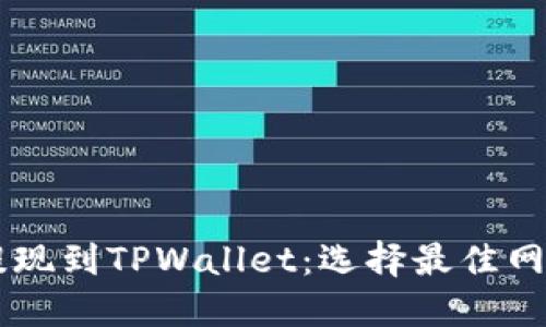 币安提现到TPWallet：选择最佳网络指南