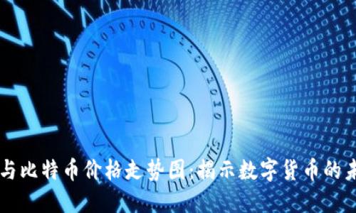 区块链与比特币价格走势图：揭示数字货币的未来潜力
