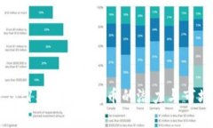 区块链时代：15种加密货币的潜力与市场价值分析