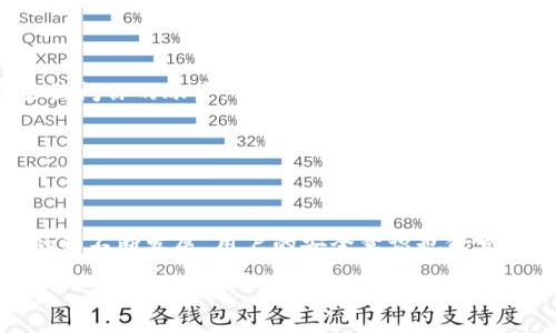    TPWallet 手机号码更改指南：轻松修改，保护您的资产安全  / 

 guanjianci  TPWallet, 手机号码更改, 数字钱包, 资产安全  /guanjianci 

引言
随着数字货币的迅猛发展，越来越多的人开始使用数字钱包来管理他们的资产。TPWallet作为一款便捷的数字钱包，吸引了大量用户。然而，许多人在使用过程中可能遇到了一些问题，比如如何更改绑定的手机号码。手机号码不仅是安全验证的重要手段，也是资产保护的第一道防线。因此，了解如何高效、正确地更改手机号码，对于每个TPWallet用户来说，都显得尤为重要。

TPWallet的手机号码重要性
在讨论如何更改手机号码之前，我们先来了解一下手机号码在TPWallet中的角色。手机号码不仅仅是一个联系方式，它还承载着身份验证和交易确认的重要功能。当你进行转账、提现或者其他需要身份验证的操作时，TPWallet会向你绑定的手机号码发送验证码。这就意味着，如果你的手机号码未能及时更新，可能会对你的交易安全造成威胁，甚至导致账户被锁定。因此，保持手机号的准确性至关重要。

更改手机号码的步骤
让我们一步一步地来看看如何在TPWallet中更改手机号码。整个过程相对简单，但每一步都至关重要，大家务必要仔细操作。

h4步骤一：进入TPWallet账号设置/h4
首先，打开TPWallet应用，登录到你的账号。登录成功后，通常在首页你会看到一个“设置”或者“个人信息”的选项。点击进入这个选项，你将会看到包括手机号码在内的多个信息选项。

h4步骤二：验证当前手机号码/h4
在找到手机号码选项后，系统会要求你进行身份验证。这通常是通过发送验证码到当前绑定的手机号码来完成的。输入你当前手机收到的验证码，确认你的身份。如果你无法访问当前手机号，可能需要联系客服寻求进一步的帮助。

h4步骤三：输入新手机号码/h4
成功验证后，你将有机会输入新的手机号码。输入后，系统会再次发送验证码到新号码。这一步同样重要。确保你能接收到验证码，最好是在输入前确实能够使用该新手机号。

h4步骤四：完成更改/h4
输入新手机号收到的验证码后，如果一切顺利，系统会提示更改成功。此时，你的手机号码便已被更新。一旦更改成功，记得重新登录确认信息的准确性。

更改手机号码的注意事项
在更改手机号码的过程中，有几个注意事项需要用户铭记。

h41. 确认新手机号的可用性/h4
确保你输入的新手机号是可以正常接收短信的，并且近期没有被他人使用过。这不仅能确保你在交易时能顺利收到验证码，同时也能防止因信息被他人获取而造成的安全隐患。

h42. 备份重要信息/h4
在进行任何修改之前，建议用户备份TPWallet中的重要信息，比如余额截图和交易记录。以防万一出现意外情况，能保证你的资产安全。

h43. 联系客服获取帮助/h4
如果在更改过程中遇到困难，不要犹豫，及时联系TPWallet的客服。优质的客服团队能够在第一时间帮助你解决问题。

如何防范手机号更改带来的安全隐患
更改手机号码后，用户需要采取一定的安全措施，以确保账号的安全。接下来，我们讨论几种有效的防范措施。

h4使用双重认证/h4
启用双重认证功能能进一步增强你的账户安全。在TPWallet中，你可以选择通过邮件或其他方式进行额外的身份验证。即使他人知道你的登录信息，若没有第二步的验证，也无法轻易访问你的账户。

h4定期检查账户活动/h4
建议用户定期检查TPWallet的账户活动，确保没有异常交易出现。若发现任何可疑情况，及时冻结账户并联系客服。

总结
总而言之，更改TPWallet中的手机号码并不是一项复杂的任务，但在操作时需要保持警觉与细心。通过正确的操作步骤，你能顺利地完成号码更改，并保障你的资产安全。随着数字金融的不断发展，用户的安全意识也愈发重要。希望每位TPWallet用户都能牢记上述建议，享受安全、便捷的数字资产管理体验。

若你在更改过程中有任何疑问，欢迎在评论区留言，与我们分享你的经验或寻求帮助，让我们共同提升对数字钱包的使用技巧，实现更好的资产管理！