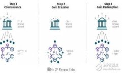 Pi币是一种基于区块链技术的新型数字货币，但它