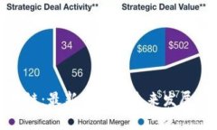 链信区块链：最新动态与未来发展趋势解析