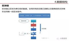 TPWallet：全面支持TRC20代币管理的安全钱包