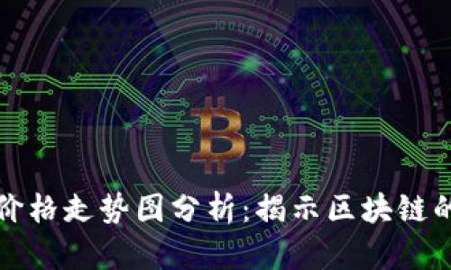 比特币十年价格走势图分析：揭示区块链的未来与发展