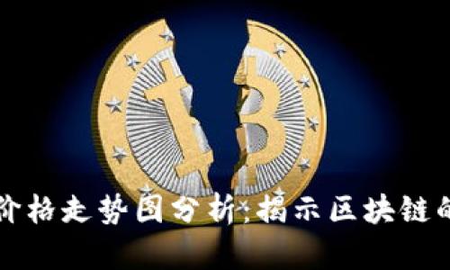 比特币十年价格走势图分析：揭示区块链的未来与发展