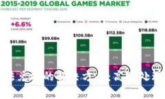 tpwallet买币无法兑换的解决方案：高效处理兑换问