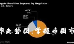 实时区块链人民币汇率走势图：掌握币圈市场脉