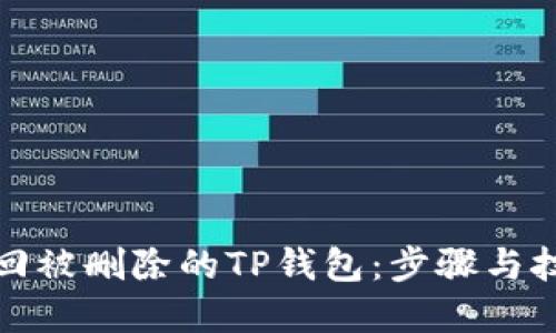 如何找回被删除的TP钱包：步骤与技巧详解