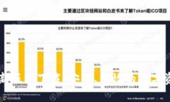 TPWallet最新版本下载：安全、高效的数字资产管理