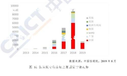 关于“贵人币是否是区块链”的问题，首先需要分析“贵人币”是什么。如果“贵人币”是一种通过区块链技术实现的加密货币，或者是基于区块链技术的应用或平台，那么当然可以认为它是区块链的一部分。

### 什么是贵人币？

贵人币是由某个机构或团队推出的一种数字货币。它可能在一定的社区或生态系统中使用，其特点和用途可能与常见的加密货币（如比特币、以太坊）有所不同。贵人币可能包含独特的经济模型、权益体系，以及特定的应用场景。

### 区块链的定义

区块链是一种去中心化的分布式账本技术，能够确保交易的透明性和安全性。它通过加密技术将数据组织成一个个区块，并通过链条相连，每一个区块都包含前一个区块的哈希值。这样的设计增强了数据的安全性与防篡改能力。

### 贵人币与区块链的关系

如果贵人币的发行和管理是基于区块链技术，且该币的交易可以在区块链网络上完成，那么贵人币就是一种区块链数字货币。它的交易数据会被记录在区块链上，确保每一个交易的透明性与安全性。

#### 1. 技术基础

贵人币如果希望立足于市场，必需建立在强大的技术基础之上。这意味着其背后需要一个高效的区块链平台，能够支持高频的交易和扩展。区块链的去中心化特性使得用户可以直接切换到量子安全的高级协议，为贵人币的安全性提供了有力保障。

#### 2. community（社区）

一个成功的数字货币需要有强大的社区支持。贵人币的推广以及用户激励机制可能会作为其独特之处，通过分发、奖励和交易机制来吸引用户参与。无论是通过社交媒体、线上论坛，还是定期的线下活动，建立社区将是贵人币成功的关键。

#### 3. 应用场景

贵人币的价值往往体现在其应用场景中。合理的应用能够促进更大范围的接受度。例如，贵人币可以作为某种特定服务的支付手段，或者在某个特定平台用作积分、权益的交互媒介。无论如何，实际应用会成为贵人币的支柱。

### 未来展望

贵人币如果能够结合区块链的特点，创造出独特的生态系统，将可能获得一个良好的市场前景。在竞争日益激烈的数字货币市场，找到独特的差异化产品特性尤为关键。同时，良好地解释和展示贵人币与区块链的关系，能够让更多其必要性和优势。

### 总结

贵人币是否为区块链的一部分，取决于其技术实现和使用场景。如果贵人币基于区块链技术，具备去中心化的特性，并能实现安全透明的交易，它就是区块链的代表。随着科技的进步，区块链的应用场景将更加多元化，贵人币也可能成为这一领域的先锋。