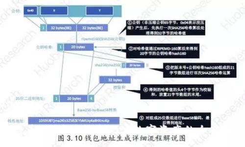 znym

迅雷币：区块链技术助力数字资产的全新未来