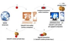 比特币区块链通常被称为“比特币网络”或“比