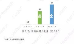 在TPWallet（一个去中心化的数字钱包或金融应用）