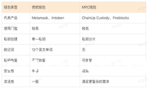 区块链技术远不止于比特币：探索其他创新应用与潜力