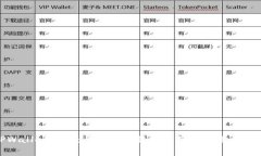 TPWallet转帐：全面解析最低手续费及相关费用