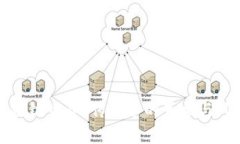 揭秘区块链世界：传销币的真相与风险分析