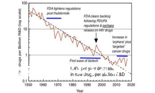区块链币投资指南：从新手到高手的全面解析