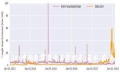 TP Wallet中的数字货币互转指南：简单、安全、快