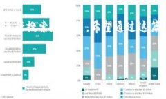 手机上没有 TP Wallet 的解决方案在当今快速发展的