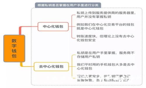 如何在TPWallet上成功购买IDO：初学者友好的指南