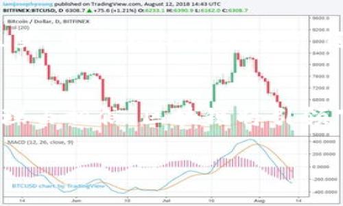   揭开区块链唐币的面纱：创新数字资产的未来之路 / 
 guanjianci 区块链, 唐币, 数字资产, 未来经济 /guanjianci 

引言：数字资产的新星
在数字经济飞速发展的今天，区块链技术作为一种颠覆性的创新，正在改变着我们所熟知的各个领域。其中，唐币作为一种新兴的数字资产，凭借其独特的优势和潜在应用价值吸引了越来越多的投资者和用户的注意。

什么是唐币？
唐币是基于区块链技术的数字货币，旨在通过去中心化的方式，赋予用户更高的自由度和隐私保护。与传统金融体系相比，唐币不仅能够降低交易成本，还可以提高交易的安全性和透明度。它的核心理念是“去中心化”，即不依赖于中心化机构的管理，使得每个人都可以平等地参与其中。

唐币的独特卖点
唐币的成功不仅仅源于其技术背景，更在于它所创造的独特价值。首先，唐币的交易速度相较于传统的银行转账更快，几乎可以实现即时到账。这一点，无疑对那些需要快速汇款或支付的用户来说，具有极大的吸引力。其次，唐币的匿名性使得用户在进行交易时，能够有效保护个人隐私，避免信息泄露的风险。

创新点一：跨境支付的便捷性
唐币的跨境支付特性，简化了国际交易的流程，打破了时区和地域的限制。在当今全球化日益加深的经济环境中，跨境交易变得愈发频繁，而唐币凭借其去中心化的特性，能够有效降低交易时的手续费。这一特点不光可以帮助商家降低成本，也为消费者提供了更多的选择。

创新点二：智能合约的支持
唐币不仅仅是交易和支付的工具，更是一个底层基础设施。它支持智能合约的功能，用户可以在唐币平台上编写和执行智能合约。这种合约则可以自动化执行预定的条件，减少了中介环节，保证交易的透明度和效率。例如，在房地产交易中，基于唐币的智能合约可以确保资金在所有条款满足的情况下，才能进行释放，大大降低了欺诈的风险。

创新点三：社区驱动的决策模式
唐币的治理机制是社区导向的，意味着每一个唐币持有者都有权参与到决策过程中。这种方式有效增强了用户之间的互动和信任感，形成了一个健康的生态系统。用户可以投票决定项目的未来发展方向，这种民主式的决策机制是传统金融领域不可能实现的，也是唐币能够吸引大量用户的重要原因。

投资唐币的理由
随着越来越多的人开始关注唐币，投资者也逐渐将其视为一种新的资产配置选择。首先，唐币的市场流动性强，投资者可以随时买入或卖出，降低了资金被锁定的风险。其次，唐币作为一种创新的数字资产，具有较高的增值潜力。在技术不断革新的背景下，抢占市场先机的投资者很可能会在未来获得丰厚的回报。此外，唐币的交易规则透明，用户可以通过区块链公开查看每一笔交易，从而增强了投资的安全性。

如何入手唐币？
对于想要进入唐币世界的新手而言，了解入门步骤至关重要。首先，你需要选择一个合适的数字货币交易所，确保平台的关联性、安全性和用户评价良好。接着，注册并创建个人账户，完成身份验证后便可以进行充值。从这里开始，你可以购买唐币或进行其他数字资产的交易。在交易过程中，务必注意风险控制，合理配置投资组合。

唐币的未来展望
唐币的未来充满机遇与挑战。在技术不断更新的背景下，唐币有望在更多场景中获得应用。随着区块链技术的成熟，唐币可能会在各个领域，包括金融、医疗、供应链等，发挥更大的作用。然而，市场竞争激烈，唐币仍需不断创新以保持其竞争力。

社区与文化的融合
唐币不仅是技术的结晶，更是社区成员共同努力的结果。它从推出之初便吸引了一群热衷于技术、金融和文化的爱好者。唐币的用户社区不断壮大，成员们分享着各自的经验与见解。在这个社区里，用户不仅探讨投资，还共同创造与探索新的应用场景。这种文化的积累，让唐币不仅仅是一个数字资产，更成为了一个可以承载梦想的社区。

结语：拥抱区块链的未来
作为区块链领域的创新者之一，唐币正以其独特的方式影响着我们的经济生活。它不仅为用户提供了一种新的交易方式，更是在推动整个社会的数字化转型。虽然未来充满不确定性，但我们有理由相信，区块链将引领下一个经济时代，而唐币则是这个时代中的一颗璀璨明珠。 

无论你是对唐币感兴趣的投资者，还是希望深入了解区块链技术的普通用户，唐币都值得你花时间去探索和研究。让我们一起期待这场数字资产的革命，拥抱未来经济的无限可能！