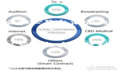 TPWallet 是一个为数字资产用户提供便捷管理和交