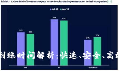 TPWallet币转入到账时间解析：快速、安全、高效的加密资产管理