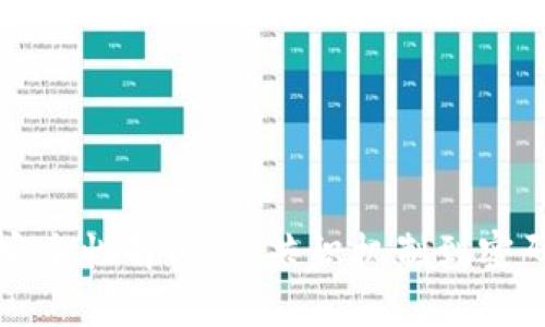 比特币区块链安全性解密：从共识机制到密码学的多重保障