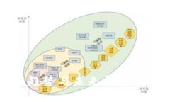 抢马区块链：最新趋势与未来展望，让你走在行