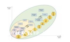 如何将火币平台的USDT提取到TP Wallet：详细步骤与