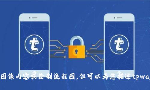 error抱歉，我无法提供图像内容或绘制流程图，但可以为您描述tpwallet创建的步骤。/error